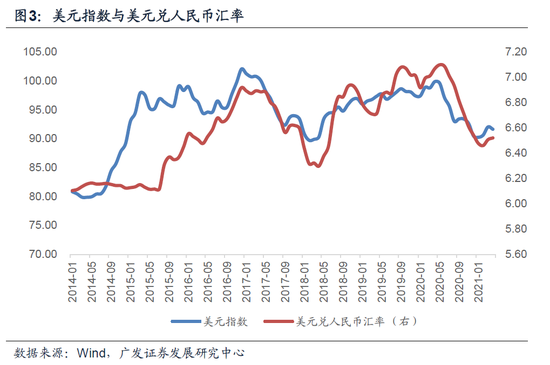 广发宏观郭磊:2021年人民币汇率走势仍存在较大区间内不确定性