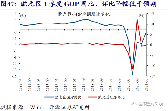 欧元区第一季度gdp环比下降38%_中泰宏观 欧债才是最大风险(2)