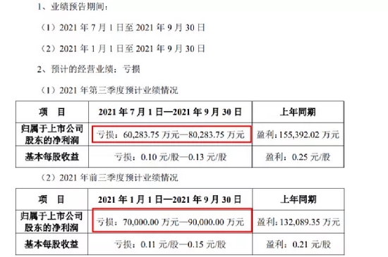 “8.7万股民揪心！800亿教育茅突发黑天鹅，预亏7到9亿！刚拉两连板．．．