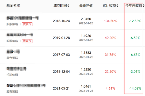 “私募大佬又出事？但斌、梁宏、任泽松…这家百亿量化也“告急”！上海赫富投资净值跌破预警线