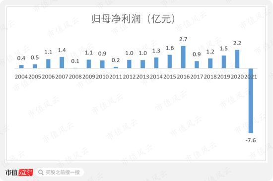 “宝胜股份在本应最赚钱的年份里亏掉底裤，而且是上市18年首亏