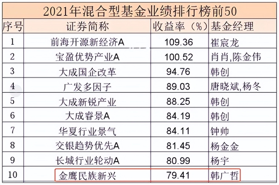 图源:中国证券报/部分节选