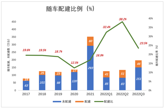 建桩速度远低于卖车，一个充电桩，难倒新能源车