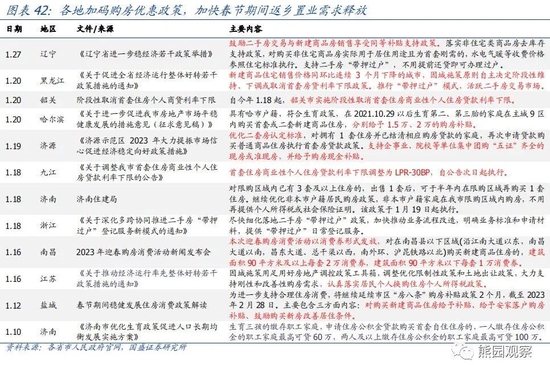 国盛宏观熊园团队:喜多于忧—春节大事7个看点