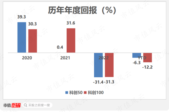 科创100指数基金火爆吸金！与科创50区别在哪？