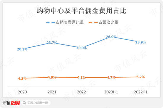 29家高奢门店撑起的IPO,闯A被否改道港股,老铺黄金:溢价远超周大福,错失下沉市场胜算几何?