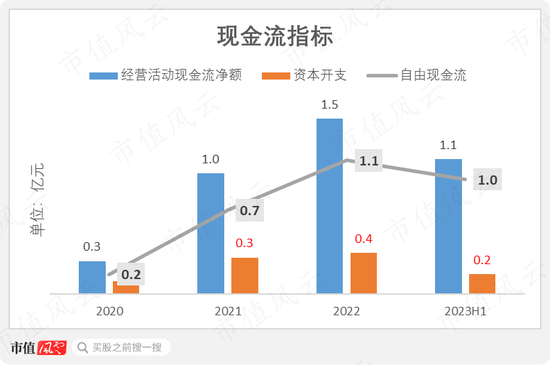 29家高奢门店撑起的IPO,闯A被否改道港股,老铺黄金:溢价远超周大福,错失下沉市场胜算几何?