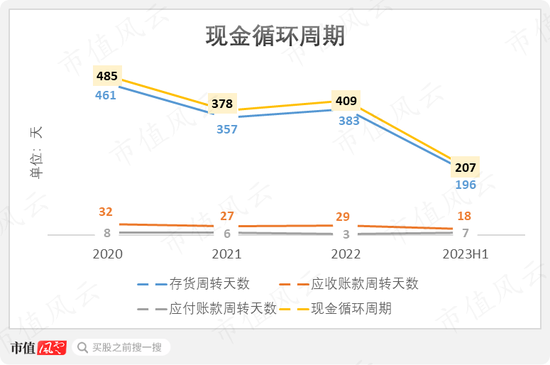 29家高奢门店撑起的IPO,闯A被否改道港股,老铺黄金:溢价远超周大福,错失下沉市场胜算几何?
