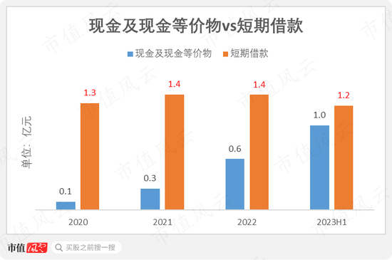 29家高奢门店撑起的IPO,闯A被否改道港股,老铺黄金:溢价远超周大福,错失下沉市场胜算几何?