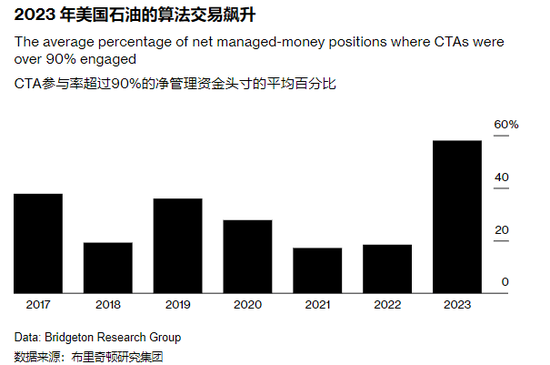 石油疯狂涨跌的背后：一群破坏性的机器人交易者