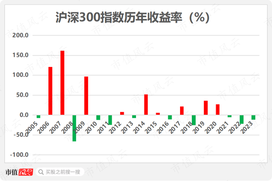 2024年A股能否否極泰來?聽聽基金經理怎么說 2024年A股能否否極泰來?聽聽基金經理怎么說