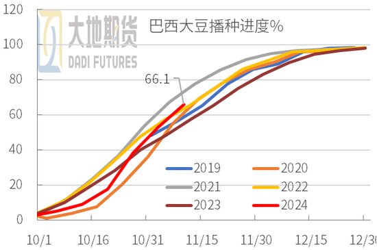 豆粕:01无望,提前换月