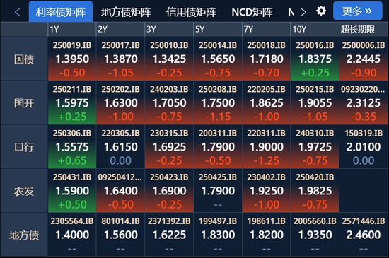 资料来源：DM查债通