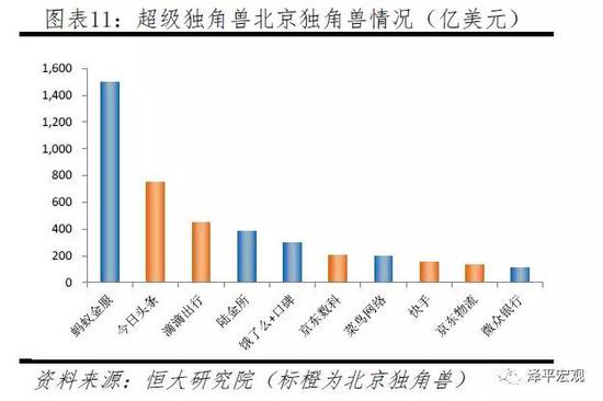 2.2  商业模式：为完善生态布局，巨头带动作用加强，ATD代替BAT