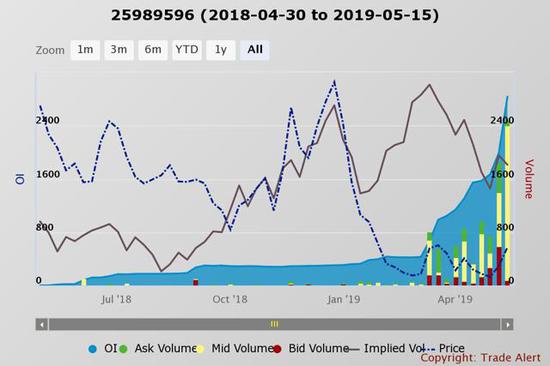 历史上昂贵的股票
