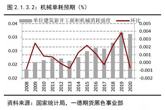 2019年终端需求&成材供应梳理 2020年内需评估