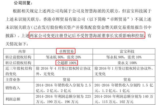 航天通信2016年年报事后审核问询函的回复公告截图