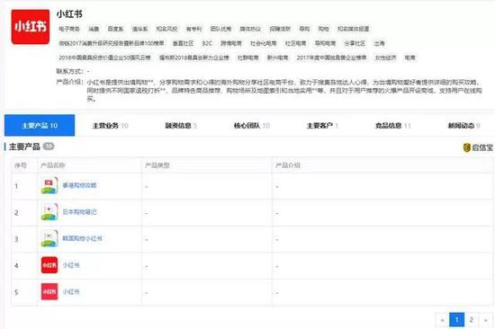 小红书关闭过半门店 种草之神还有自己的未来吗