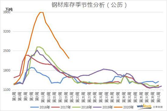 来源：文华财经