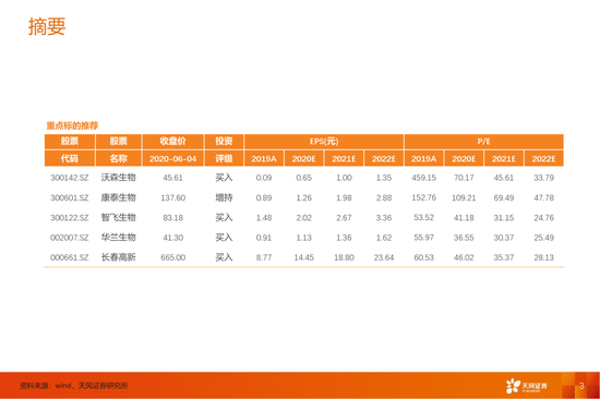 天风证券：重点品种快速增长 国产13价肺炎疫苗表现强劲