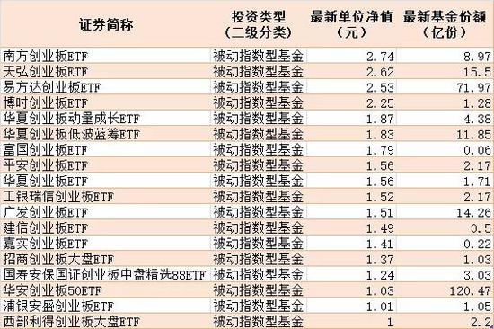 创业板40%天地板要来了：这些基金涨跌幅或同步放大 如何参与？