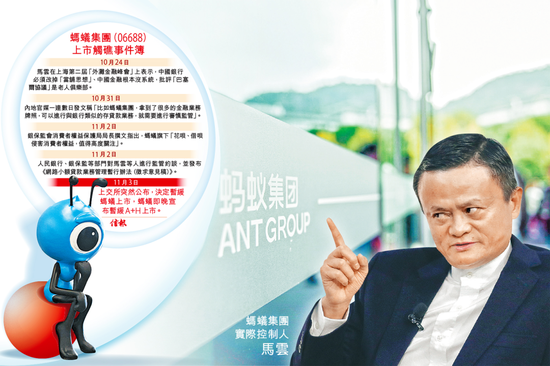 蚂蚁上市暂缓 散户借钱打新的利息谁负担？