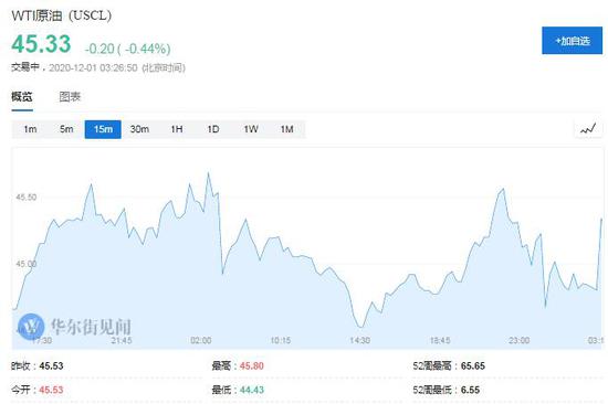 减产前景更难测:OPEC+会议无果而终 沙特考虑辞任减产监督委主席