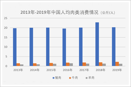 ▲数据来源：中国统计年鉴