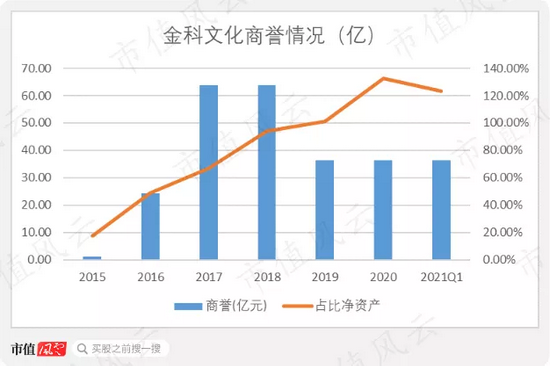 金科文化正式将证券简称变更为汤姆猫：减持套现是上市以来最用心的工作