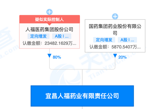 “又有上市药企重要子公司被评定“严重”失信！河南通报两家药企贿赂、集采断供