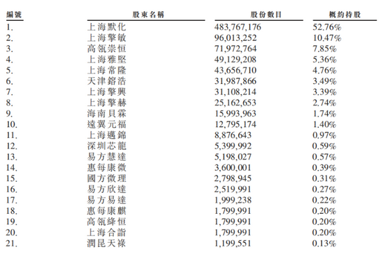 高瓴 易方达看好 上市前估值达250亿 微创医疗机器人会是大牛股吗 新浪财经 新浪网