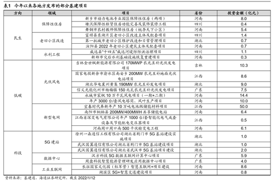 “海通策略：为何春季行情不会缺席？