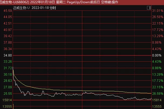 “肉签来了？两只百元股同日登场！春节长假前5只新股启动打新