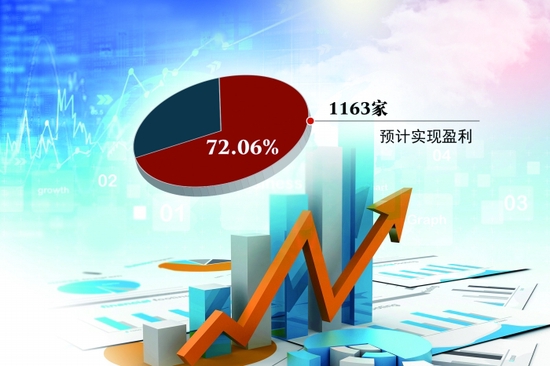 1614家深市公司预告2021年度业绩 逾六成预增