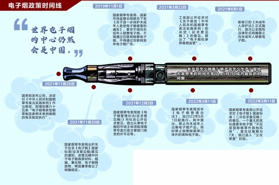 “监管倒计时不足40天！ 千亿电子烟行业走向何方？