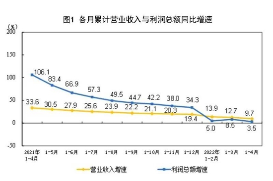 关键数据来了！汽车制造业受冲击较为明显