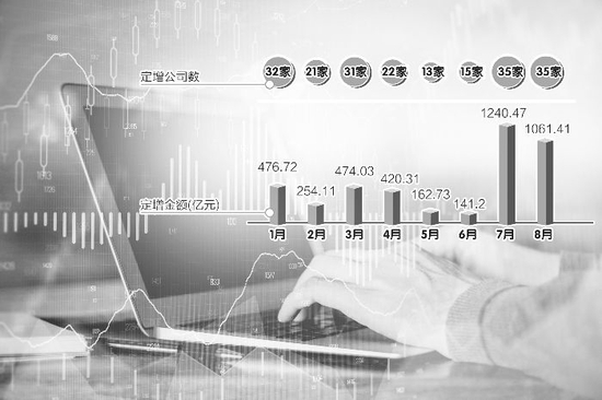 新能源赛道一枝独秀 定增市场再度火热