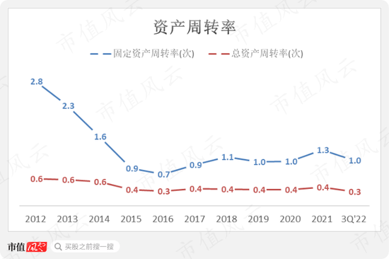 自家的地都耕不好，居然去搞“高精尖”？旷达科技：熟谙资本炒作逻辑，不制造些噪音浑身不适