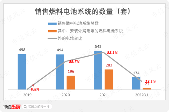 冷启动一家龙头公司究竟有多难？氢燃料