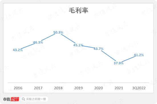 冷启动一家龙头公司究竟有多难？氢燃料