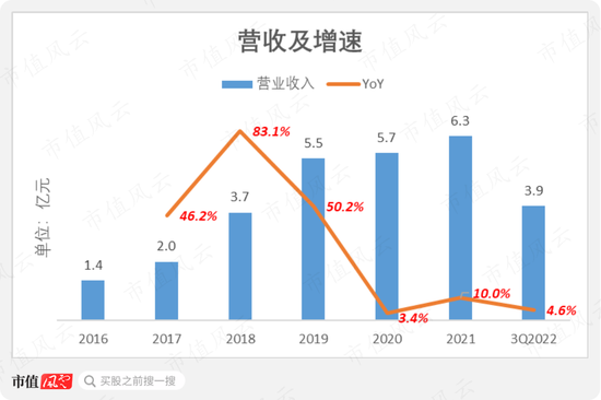 冷启动一家龙头公司究竟有多难？氢燃料