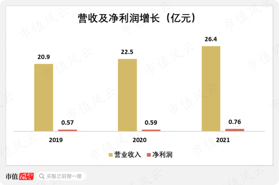 自主品牌之光：专注电竞市场的雷神科技，能否在信创国产替代中一展宏图？