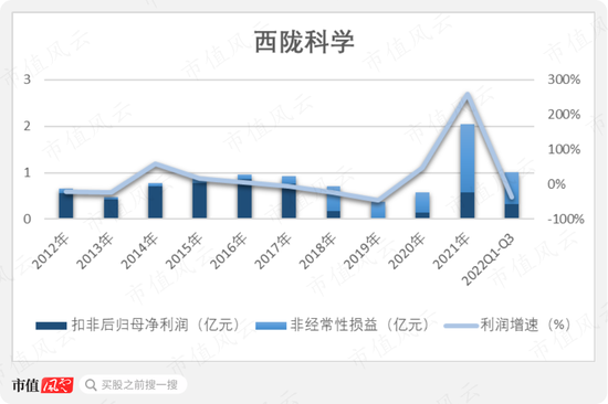 龙不吟，虎不啸，黄氏家族可笑可笑！西陇科学：12亿减持套现、3亿糊涂账、2亿神秘代付款、1.9亿违规占用