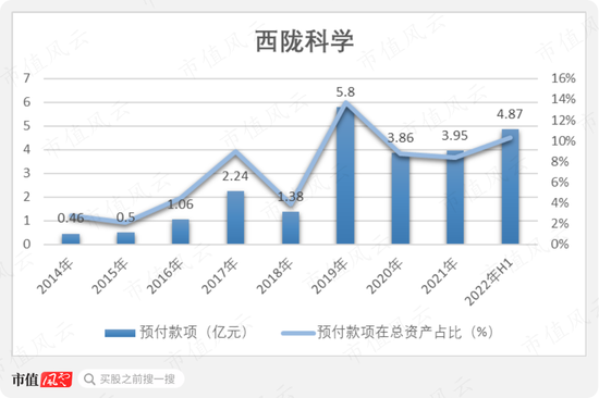 龙不吟，虎不啸，黄氏家族可笑可笑！西陇科学：12亿减持套现、3亿糊涂账、2亿神秘代付款、1.9亿违规占用