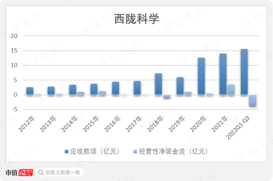 龙不吟，虎不啸，黄氏家族可笑可笑！西陇科学：12亿减持套现、3亿糊涂账、2亿神秘代付款、1.9亿违规占用