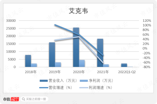 龙不吟，虎不啸，黄氏家族可笑可笑！西陇科学：12亿减持套现、3亿糊涂账、2亿神秘代付款、1.9亿违规占用