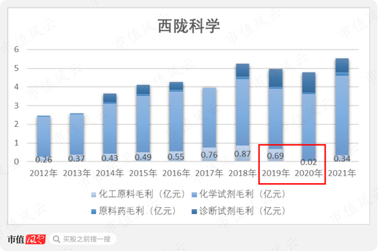 龙不吟，虎不啸，黄氏家族可笑可笑！西陇科学：12亿减持套现、3亿糊涂账、2亿神秘代付款、1.9亿违规占用