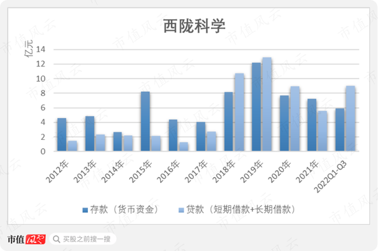 龙不吟，虎不啸，黄氏家族可笑可笑！西陇科学：12亿减持套现、3亿糊涂账、2亿神秘代付款、1.9亿违规占用