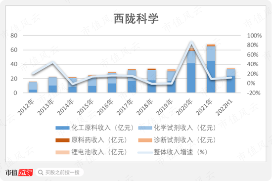 龙不吟，虎不啸，黄氏家族可笑可笑！西陇科学：12亿减持套现、3亿糊涂账、2亿神秘代付款、1.9亿违规占用