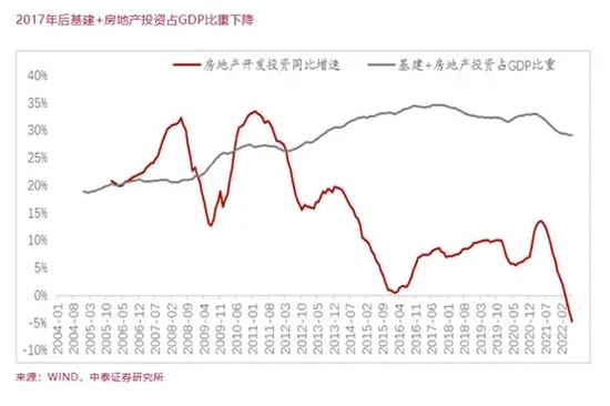 李迅雷：每次中国出口负增长都会来一波牛市 2023期待股市行情来一波？